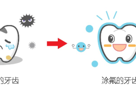 孩子已经做过涂氟，还要做窝沟封闭吗？